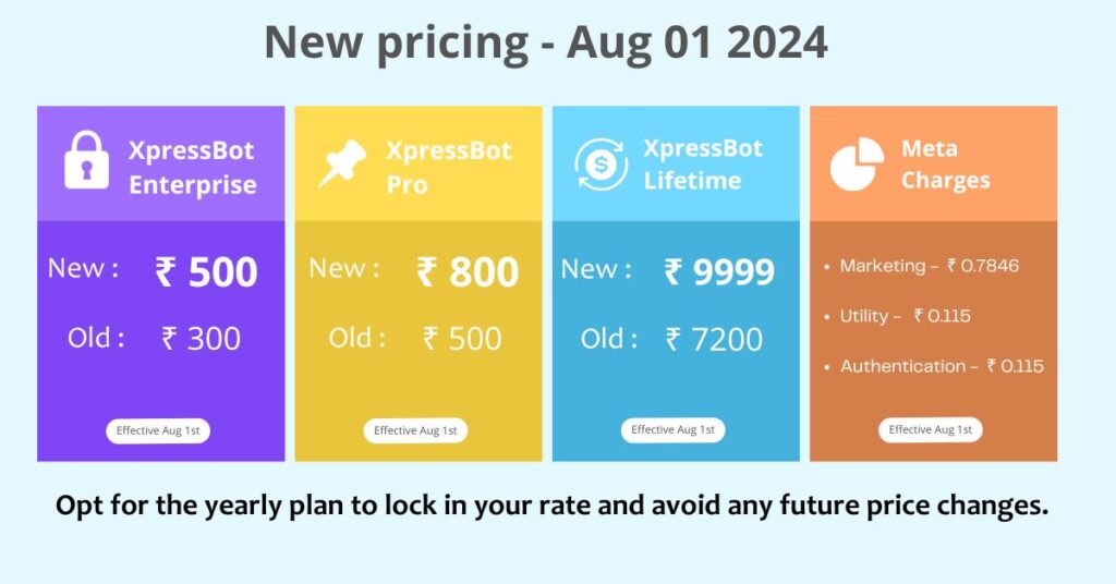 2024 – Pricing Increase